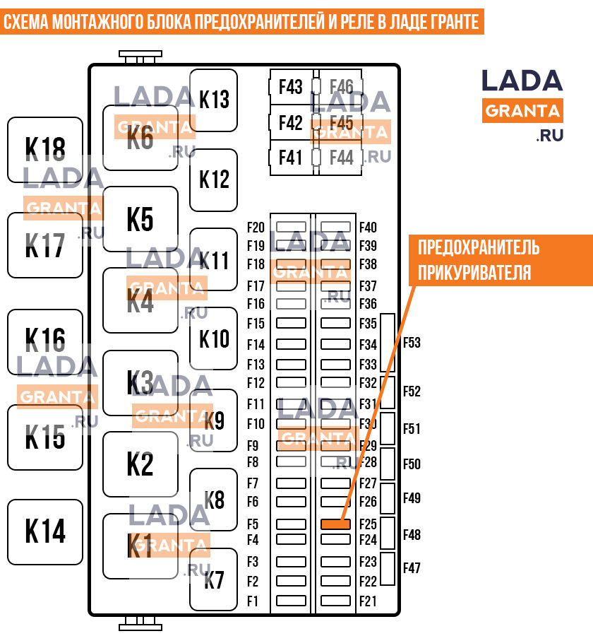 Схема монтажного блока в LADA Granta. Предохранитель прикуривателя выделен оранжевым цветом