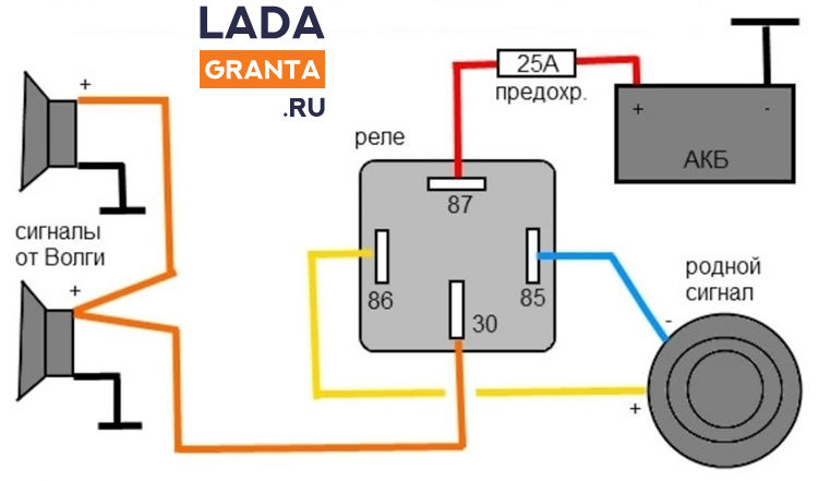 Схема подключения сигналов от Волги на Ладу Гранту